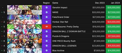best gacha games 2024